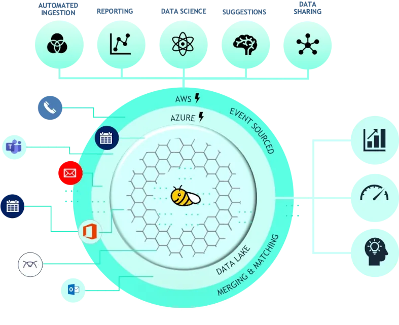 BeeCastle data stack