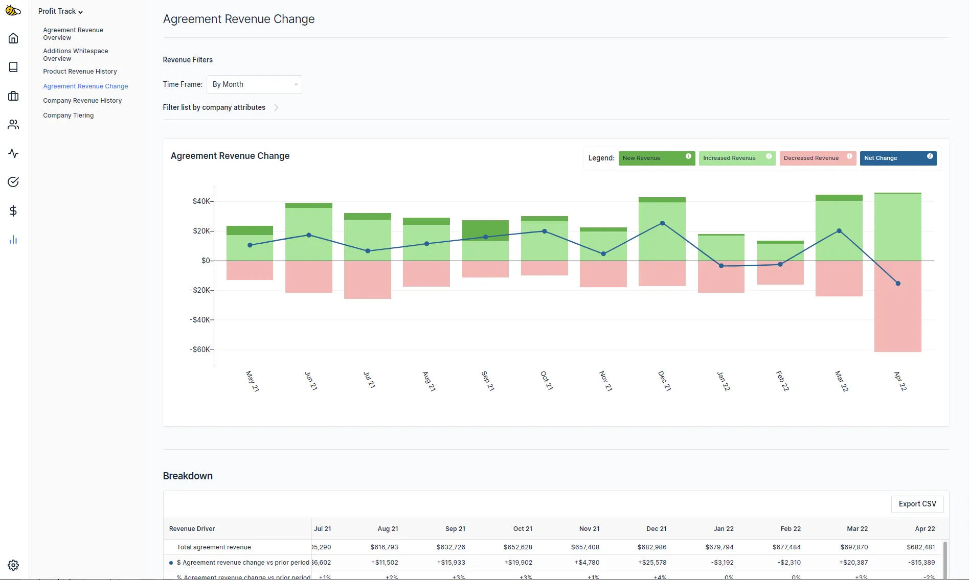 ConnectWise Monthly Revenue Dashboard