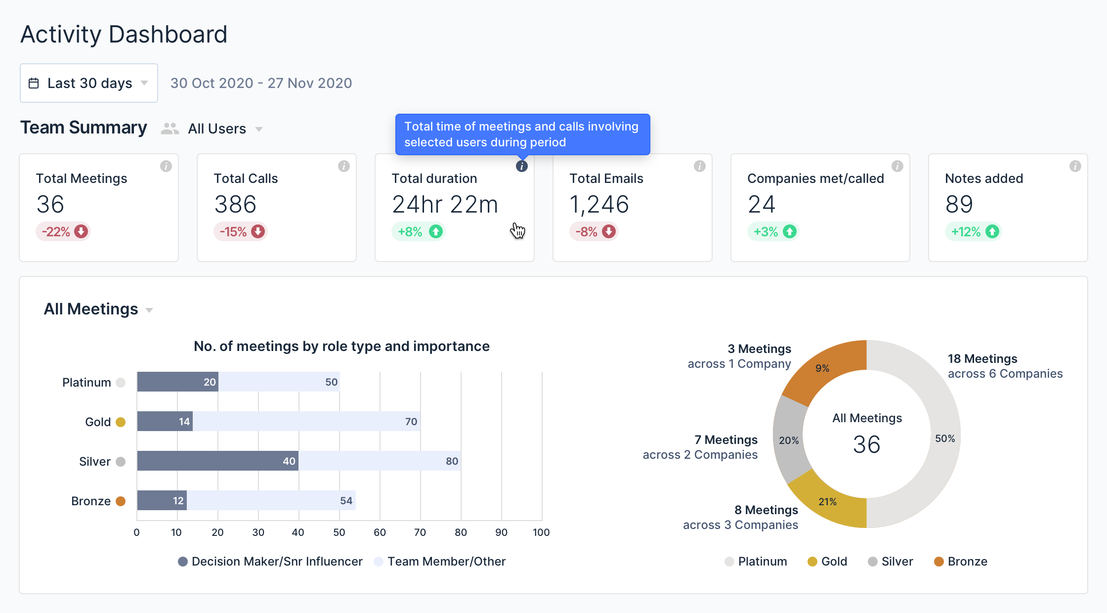 Product Analytics Dashboard: Which Metrics to Track and How to