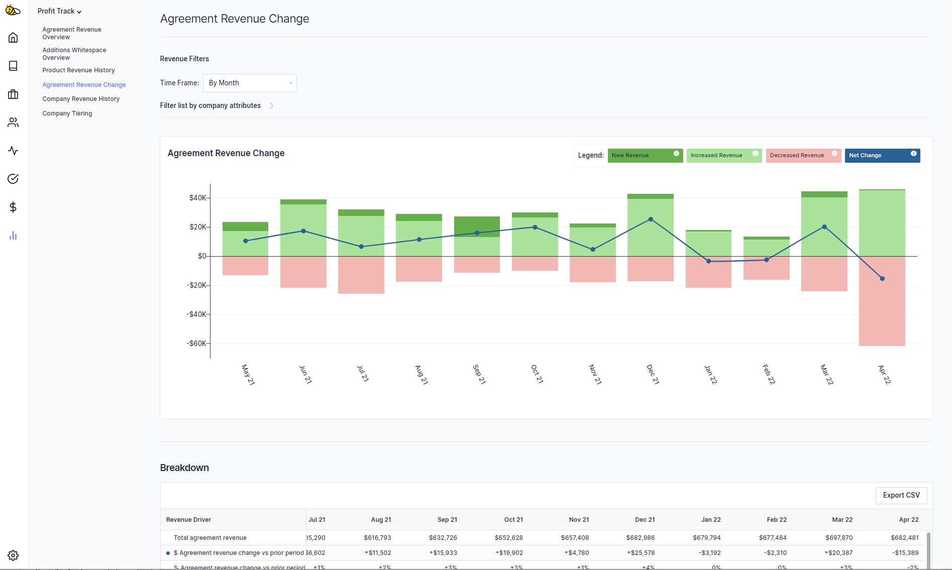 ConnectWise Monthly Revenue Dashboard