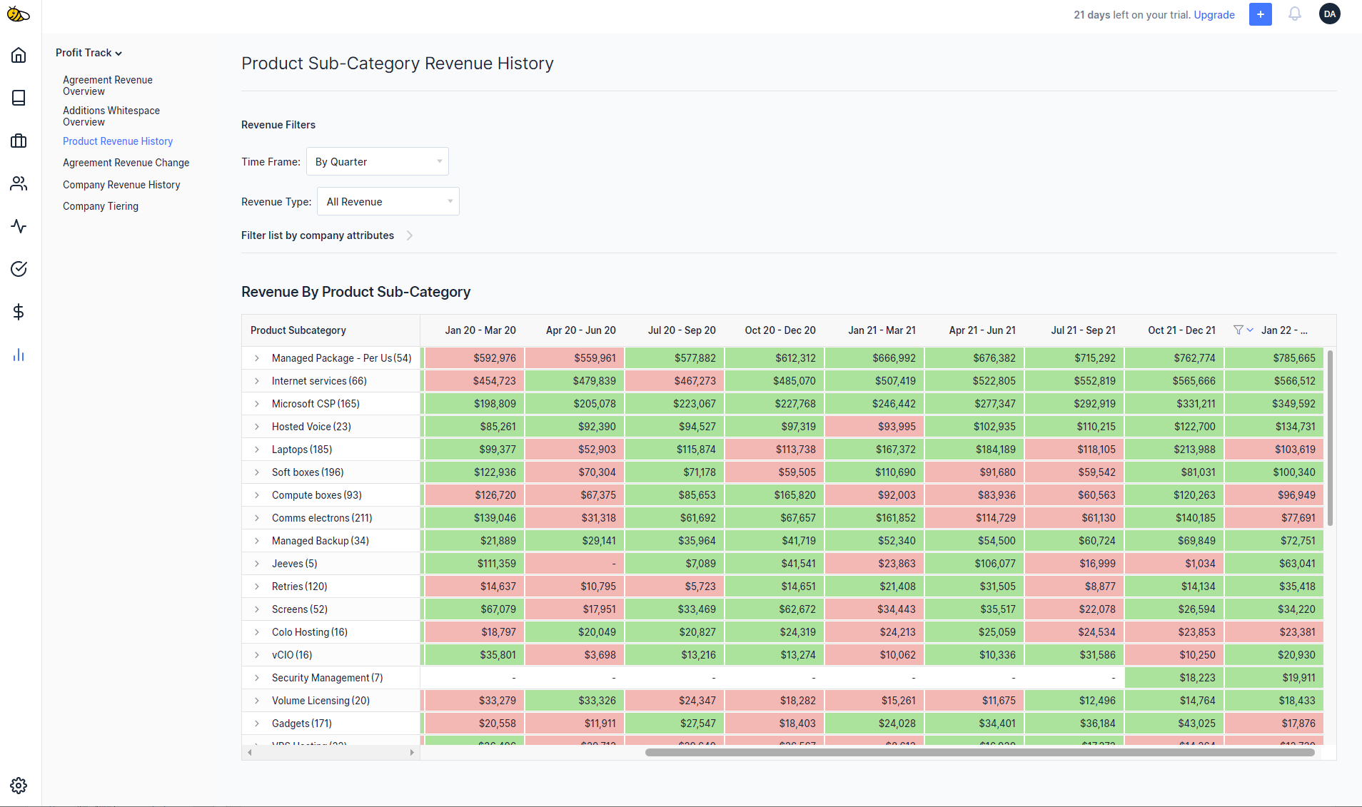 ConnectWise Product Revenue History