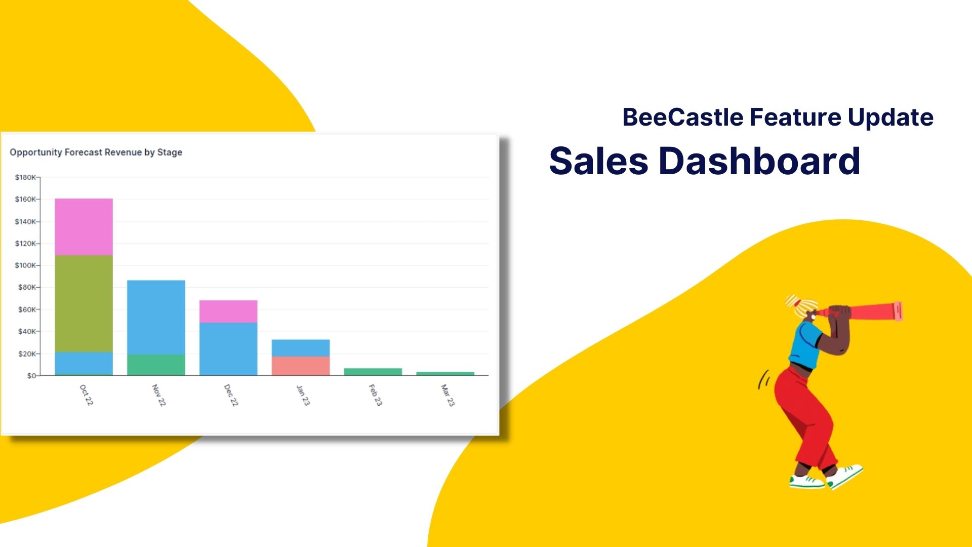 Thumbnail of Sales Dashboard - Drive Results with Visibility